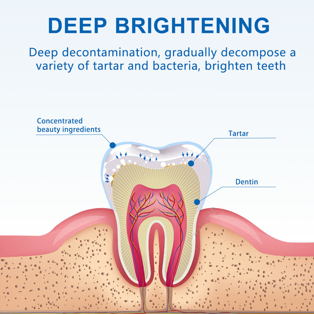 Sefudun Teeth Whitening Essence