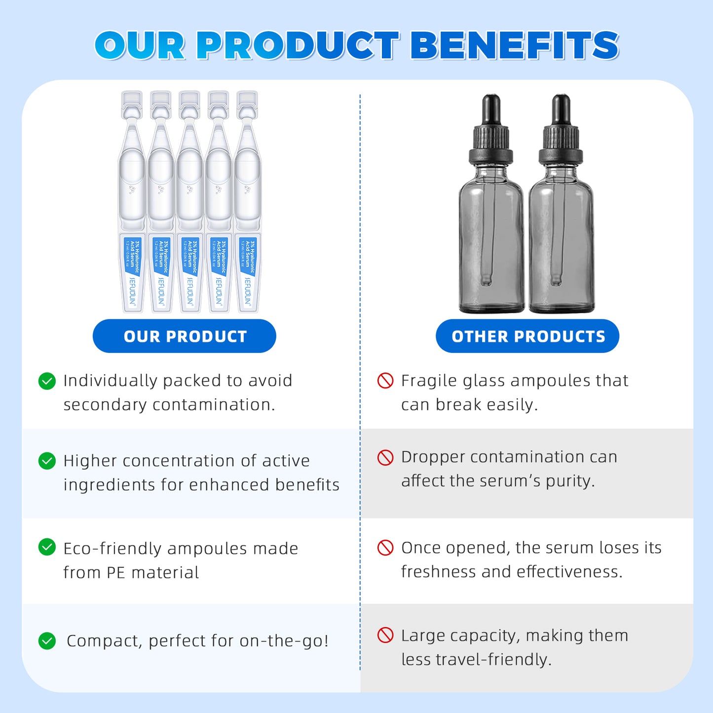 SEFUDUN 3% Hyaluronic Acid Serum