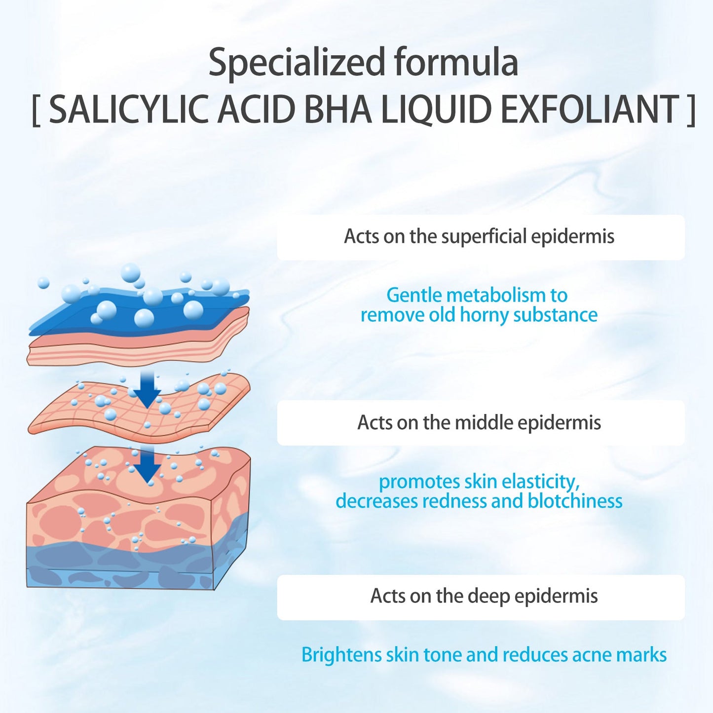 Sefudun Salicylic Acid Serum