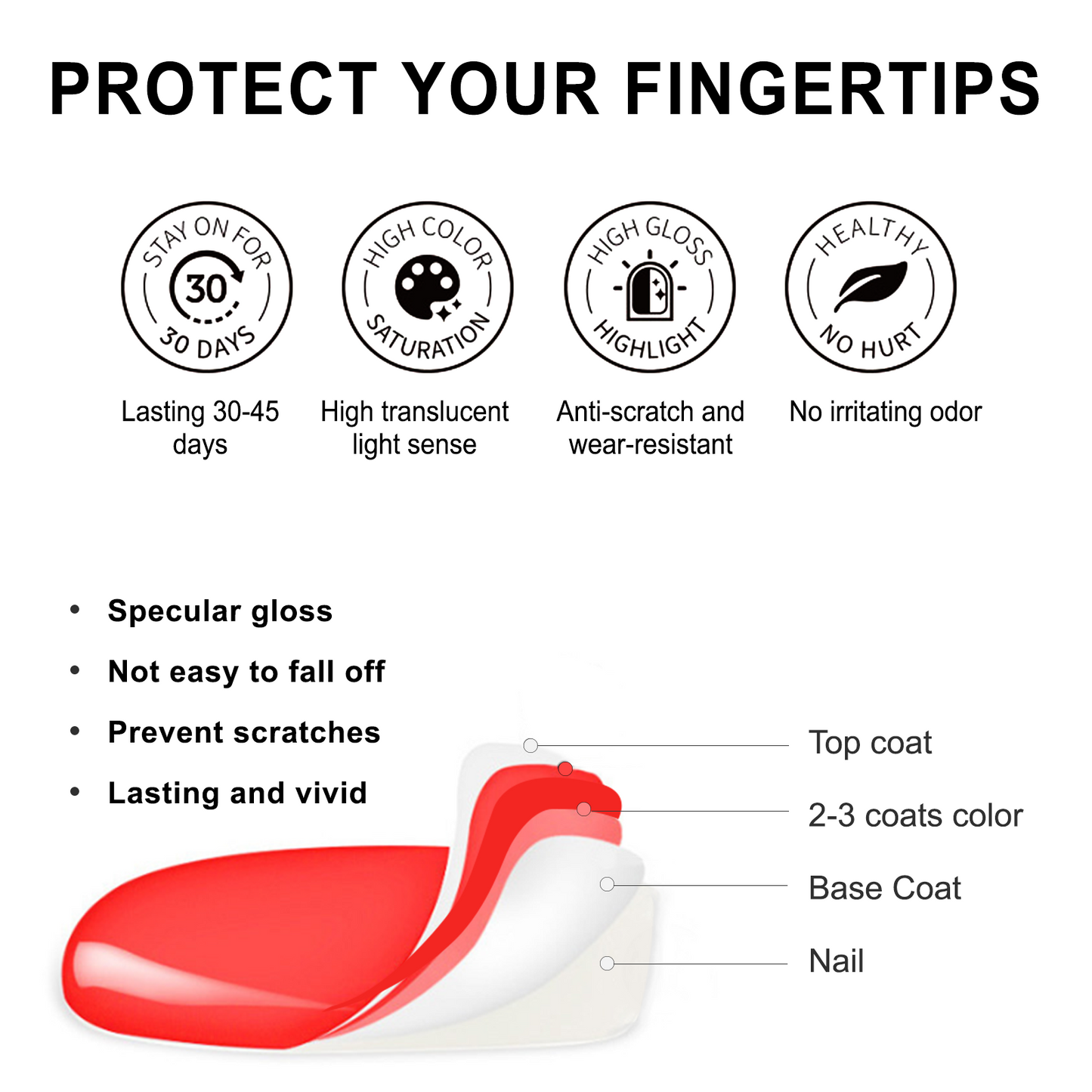 ZQZPZBPZ TOP COAT SOAK-OFF UV & LED GEL POLISH