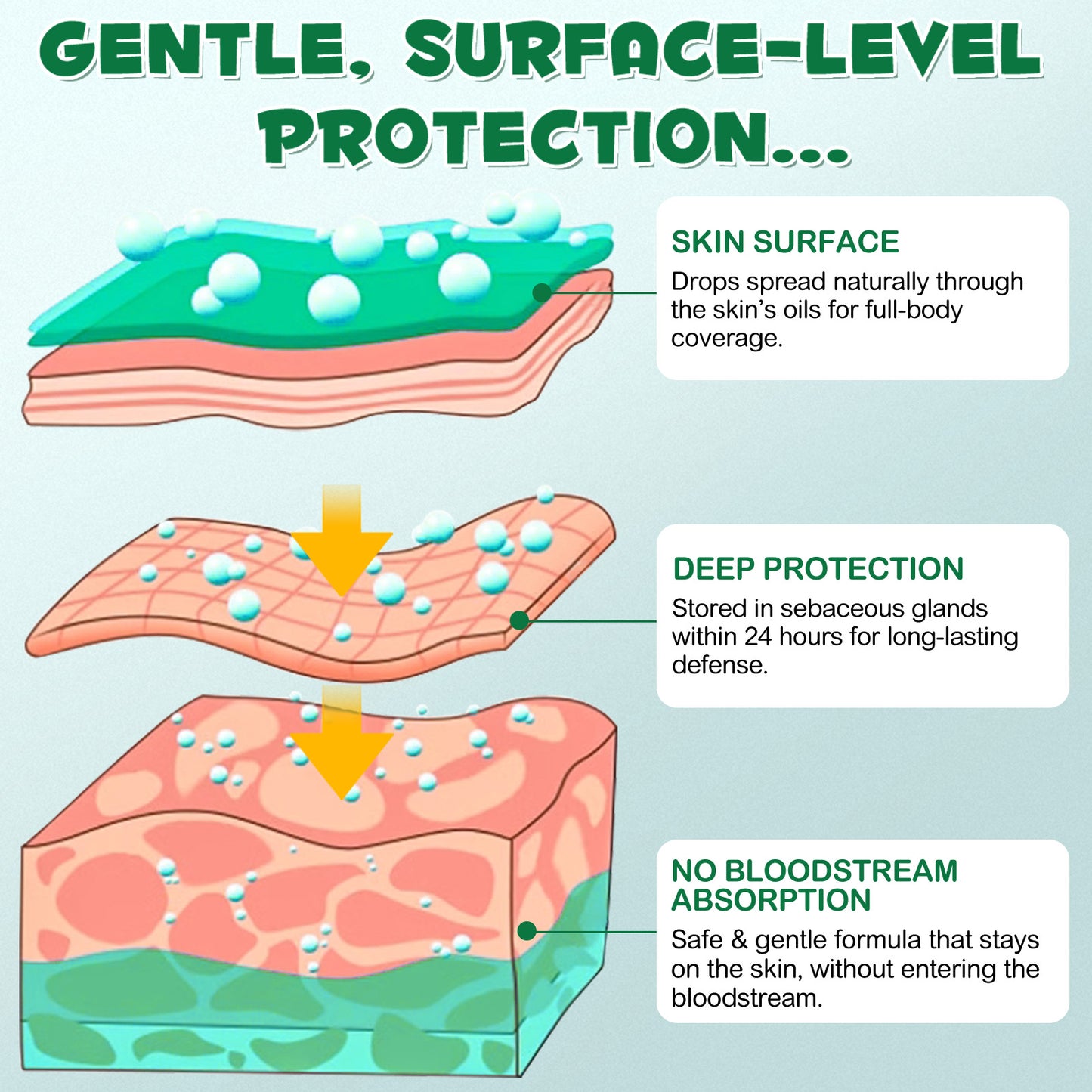 KITNOBLIS FLEA&TICK PREVENTION  For Cats