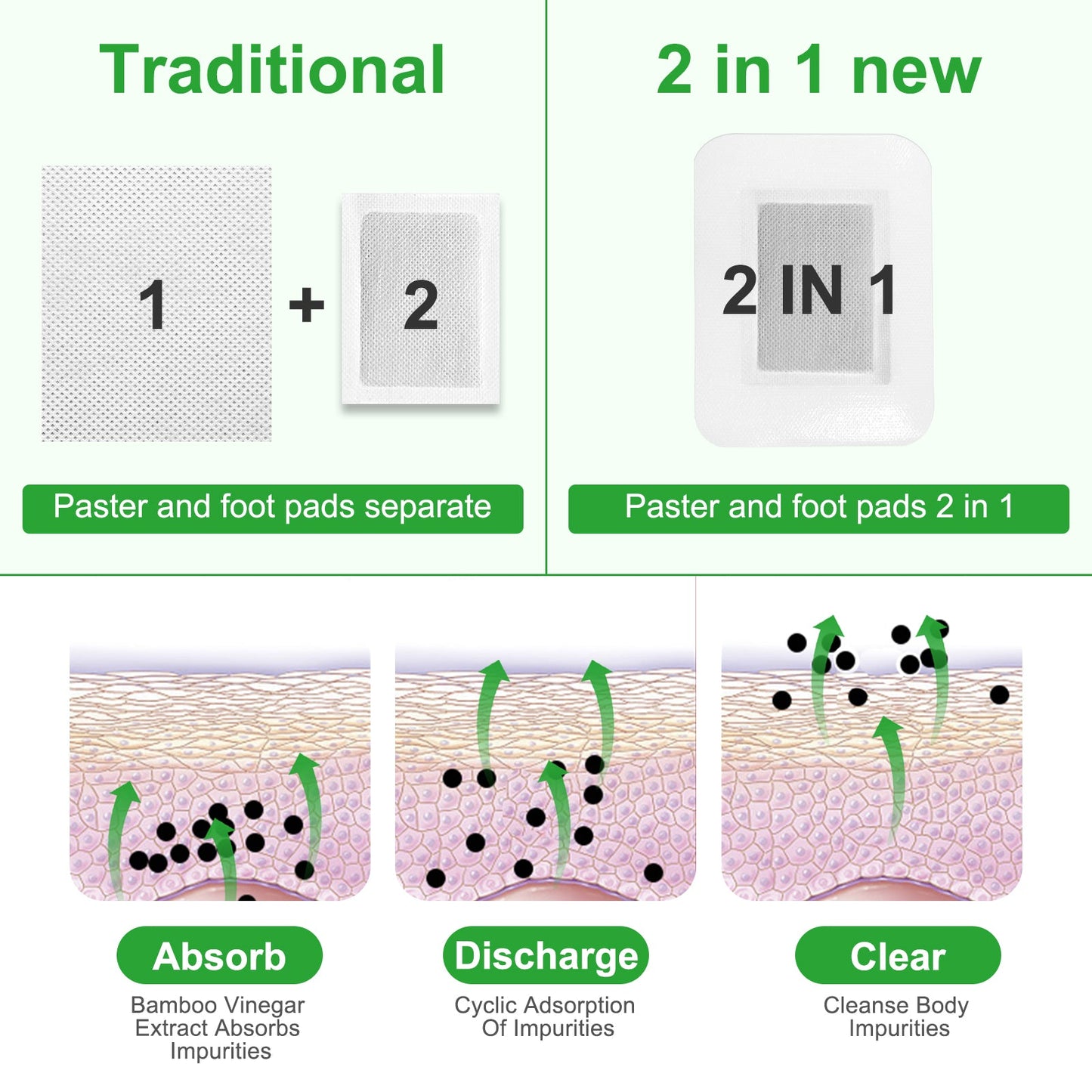 Sefudun 2in1 Deep Cleaning Foot Patch